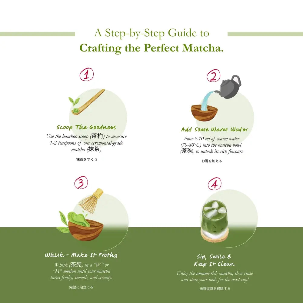 step by step guide to make perfect